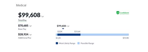 how much do medical sales reps make in california